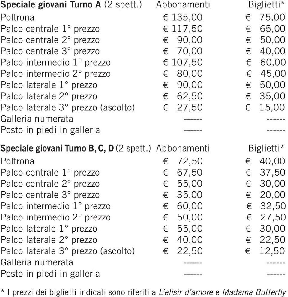 Palco intermedio 2 prezzo 80,00 45,00 Palco laterale 1 prezzo 90,00 50,00 Palco laterale 2 prezzo 62,50 35,00 Palco laterale 3 prezzo (ascolto) 27,50 15,00 Galleria numerata ------ ------ Posto in