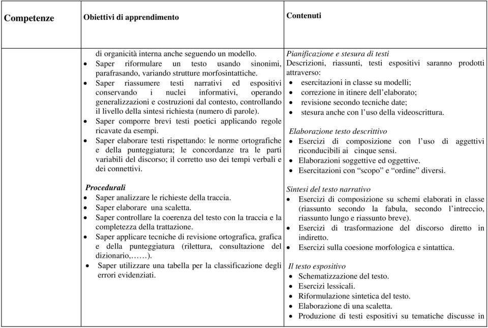 parole). Saper comporre brevi testi poetici applicando regole ricavate da esempi.