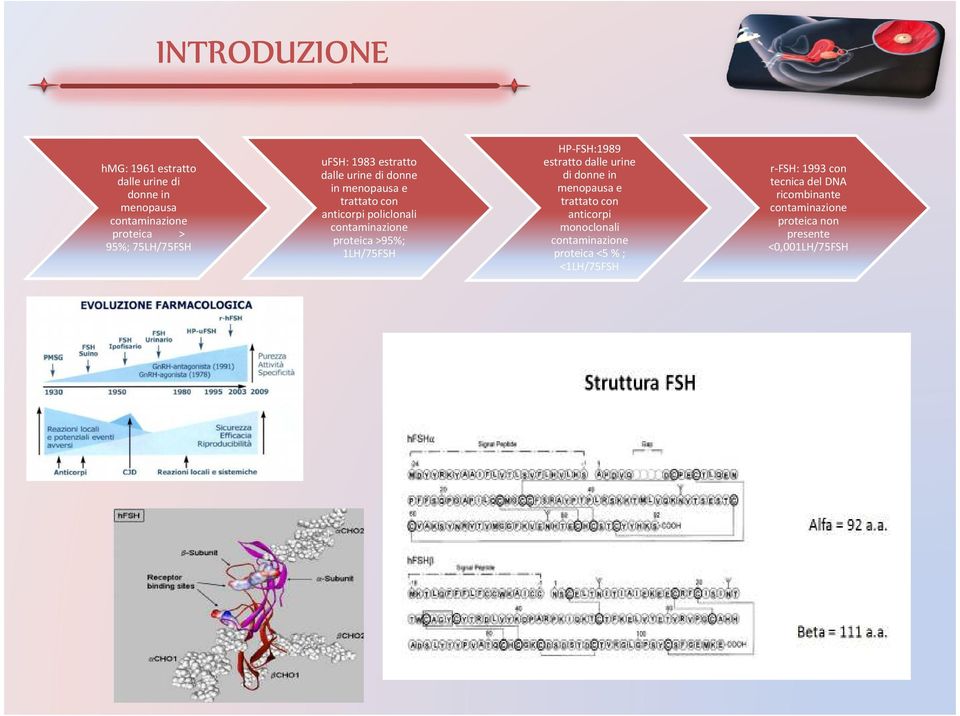 1LH/75FSH HP-FSH:1989 estratto dalle urine di donne in menopausa e trattato con anticorpi monoclonali contaminazione