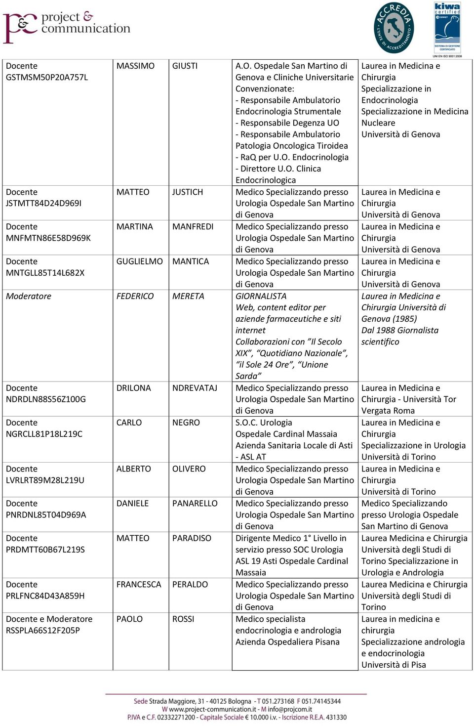 Ospedale San Martino di e Cliniche Universitarie Convenzionate: - Responsabile Ambulatorio Endocrinologia Strumentale - Responsabile Degenza UO - Responsabile Ambulatorio Patologia Oncologica