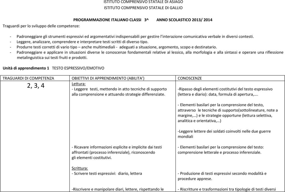 - Leggere, analizzare, comprendere e interpretare testi scritti di diverso tipo. - Produrre testi corretti di vario tipo anche multimediali - adeguati a situazione, argomento, scopo e destinatario.