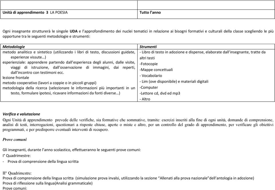 apprendere partendo dall esperienza degli alunni, dalle visite, viaggi di istruzione, dall osservazione di immagini, dai reperti, dall incontro con testimoni ecc.