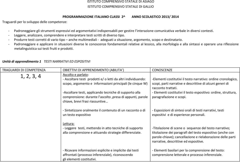 - Leggere, analizzare, comprendere e interpretare testi scritti di diverso tipo. - Produrre testi corretti di vario tipo anche multimediali - adeguati a situazione, argomento, scopo e destinatario.