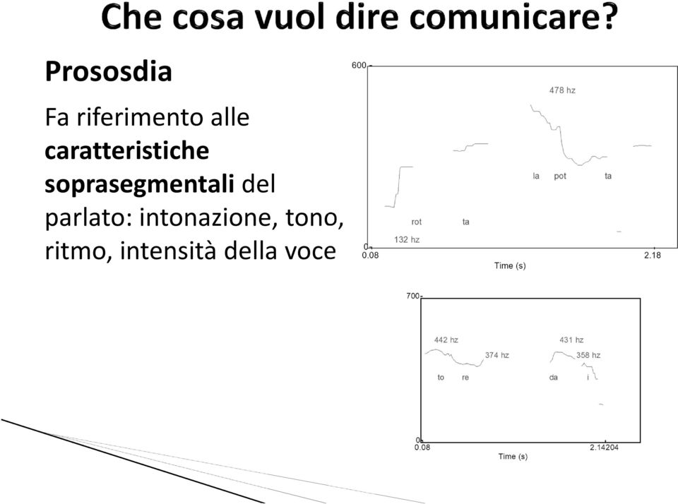 soprasegmentalidel parlato: