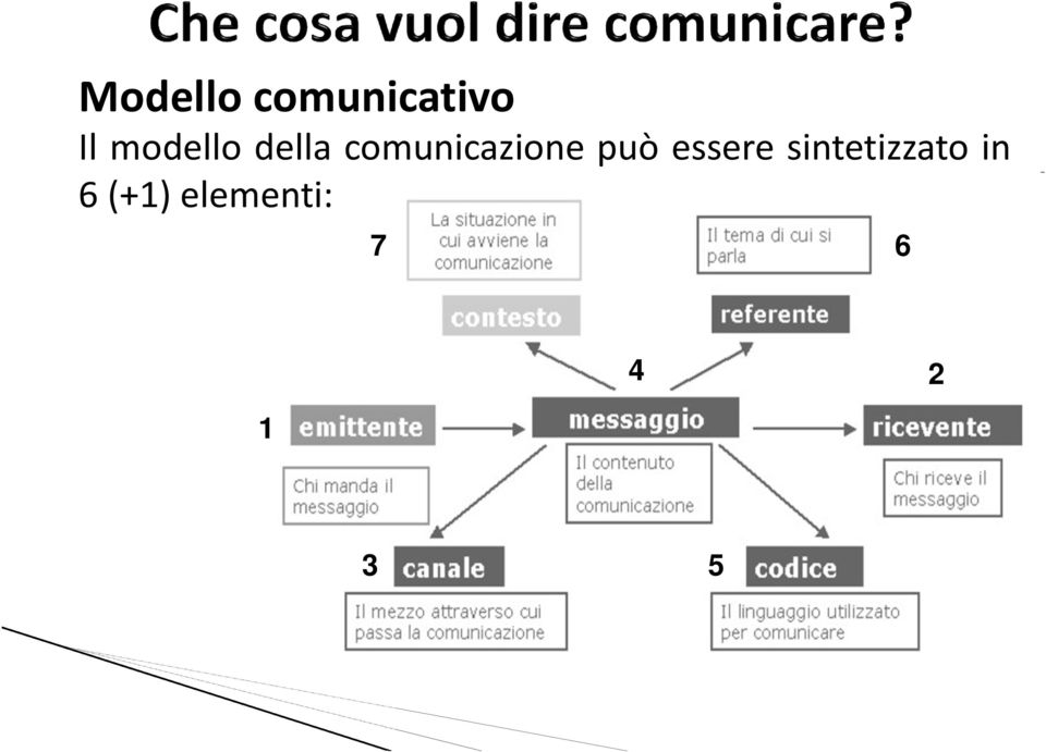 comunicazione può essere