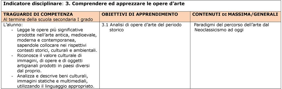 nell arte antica, medioevale, moderna e contemporanea, sapendole collocare nei