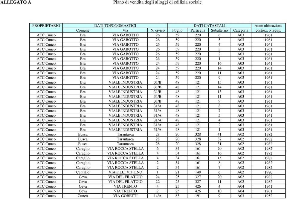 GABOTTO 24 59 220 11 A03 1961 ATC Cuneo Bra VIA GABOTTO 24 59 220 9 A03 1961 ATC Cuneo Bra VIALE INDUSTRIA 31/B 48 121 15 A03 1961 ATC Cuneo Bra VIALE INDUSTRIA 31/B 48 121 14 A03 1961 ATC Cuneo Bra