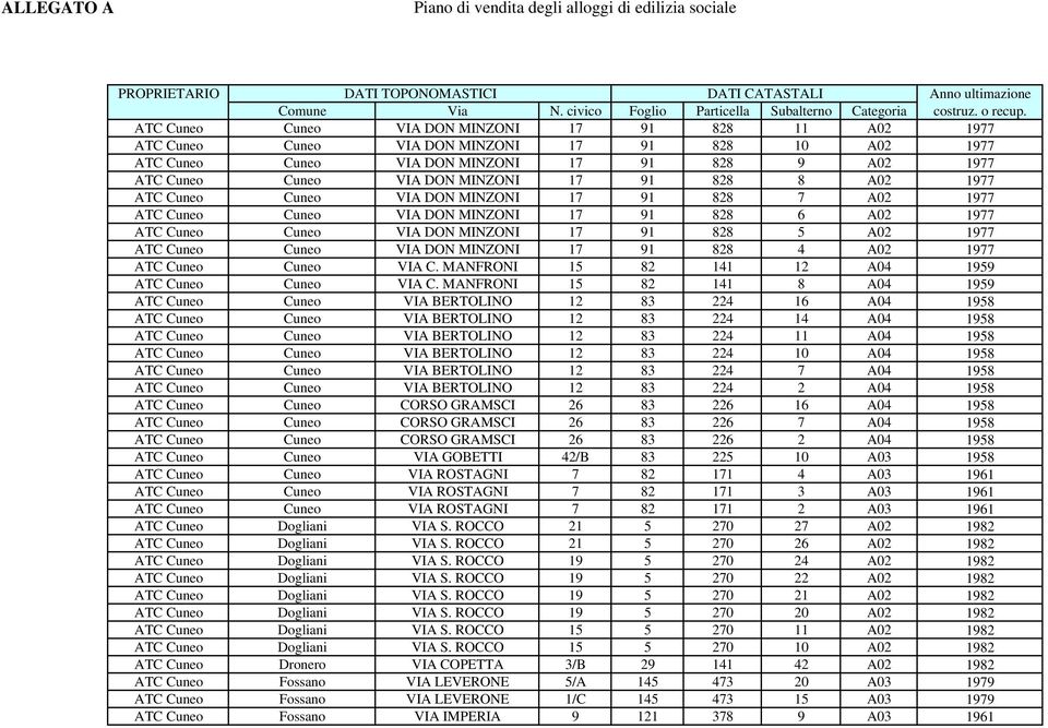 MINZONI 17 91 828 4 A02 1977 ATC Cuneo Cuneo VIA C. MANFRONI 15 82 141 12 A04 1959 ATC Cuneo Cuneo VIA C.