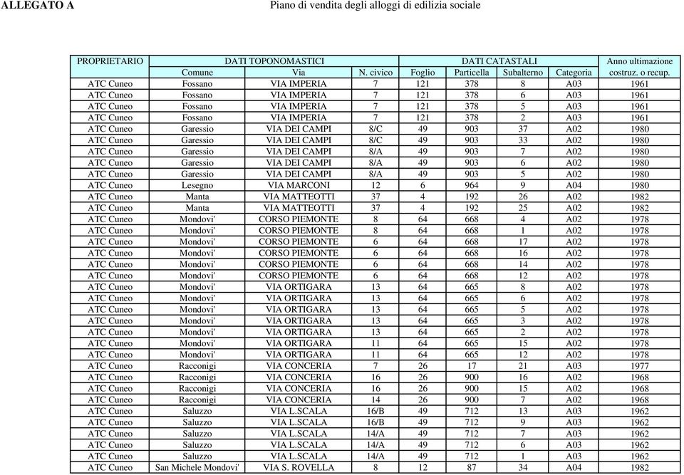 CAMPI 8/A 49 903 6 A02 1980 ATC Cuneo Garessio VIA DEI CAMPI 8/A 49 903 5 A02 1980 ATC Cuneo Lesegno VIA MARCONI 12 6 964 9 A04 1980 ATC Cuneo Manta VIA MATTEOTTI 37 4 192 26 A02 1982 ATC Cuneo Manta