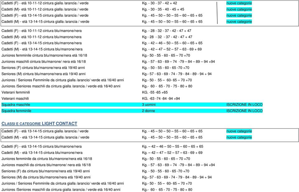 - 45 50 50 55 60 65 + 65 nuove categorie Cadetti (M) - età 13-14-15 cintura gialla /arancia / verde Kg. - 45 50 50 55 60 65 + 65 nuove categorie Cadetti (F) - età 10-11-12 cintura blu/marrone/nera Kg.