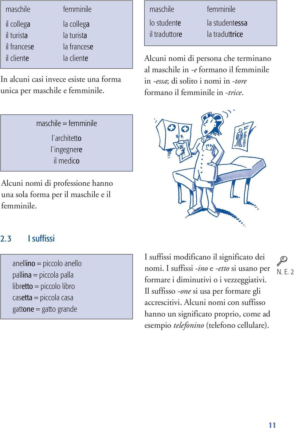 = l architetto l ingegnere il medico Alcuni nomi di professione hanno una sola forma per il e il. 2.