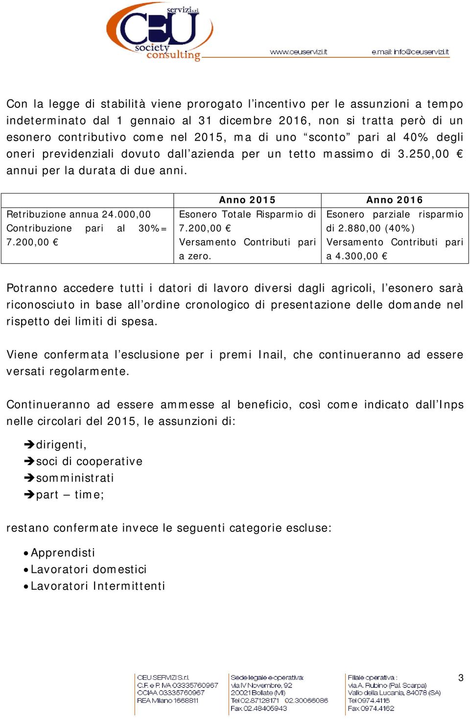 200,00 Anno 2015 Anno 2016 Esonero Totale Risparmio di Esonero parziale risparmio 7.200,00 di 2.880,00 (40%) Versamento Contributi pari Versamento Contributi pari a zero. a 4.