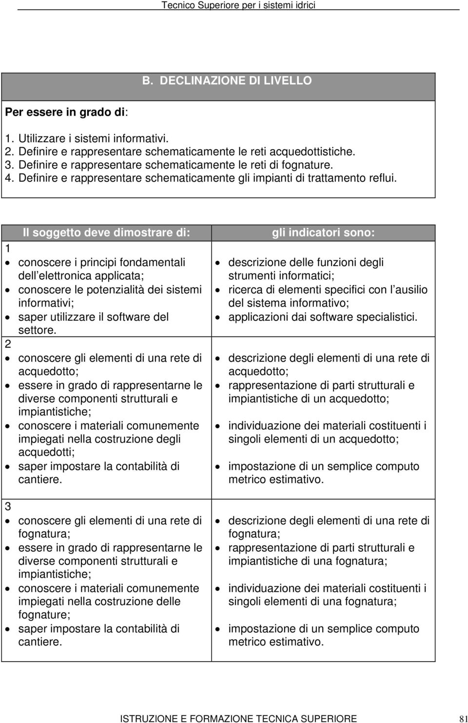 Il soggetto deve dimostrare di: 1 conoscere i principi fondamentali dell elettronica applicata; conoscere le potenzialità dei sistemi informativi; saper utilizzare il software del settore.