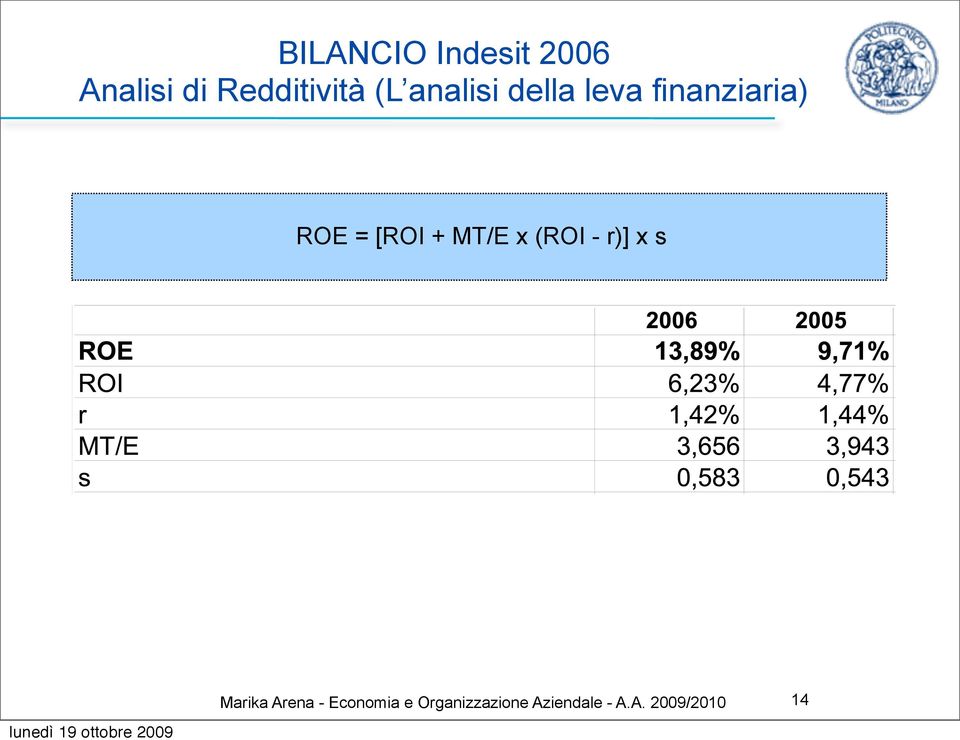 + MT/E x (ROI - r)] x s Marika Arena -