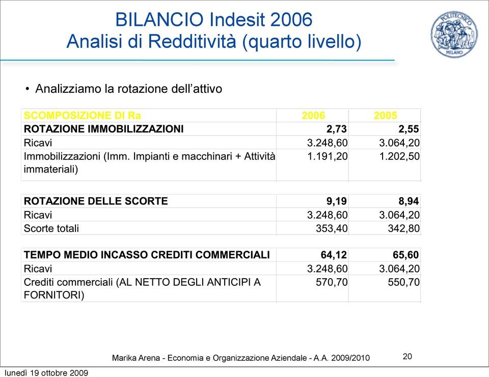 la rotazione dell attivo Marika Arena -