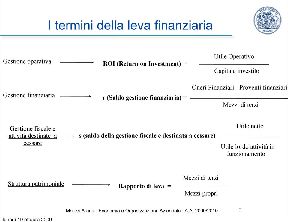 attività destinate a cessare s (saldo della gestione fiscale e destinata a cessare) Utile netto Utile lordo attività in