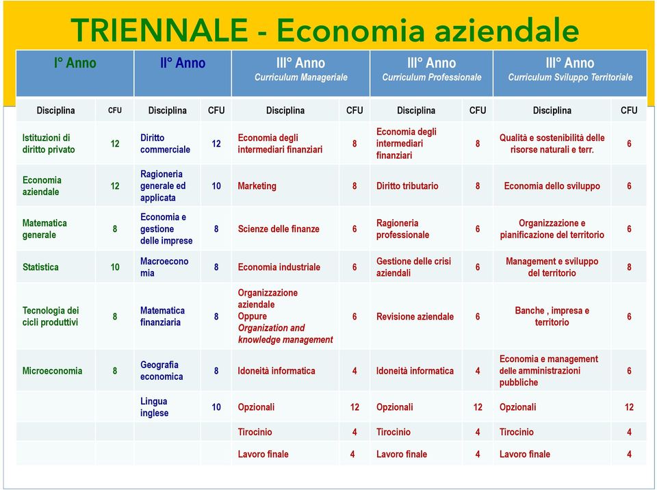 risorse naturali e terr.