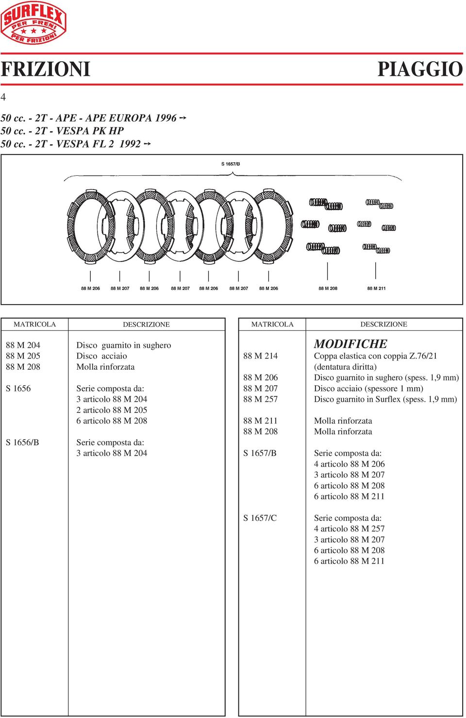 3 articolo 88 M 204 MODIFICHE 88 M 214 Coppa elastica con coppia Z.76/21 (dentatura diritta) 88 M 206 Disco guarnito in sughero (spess.