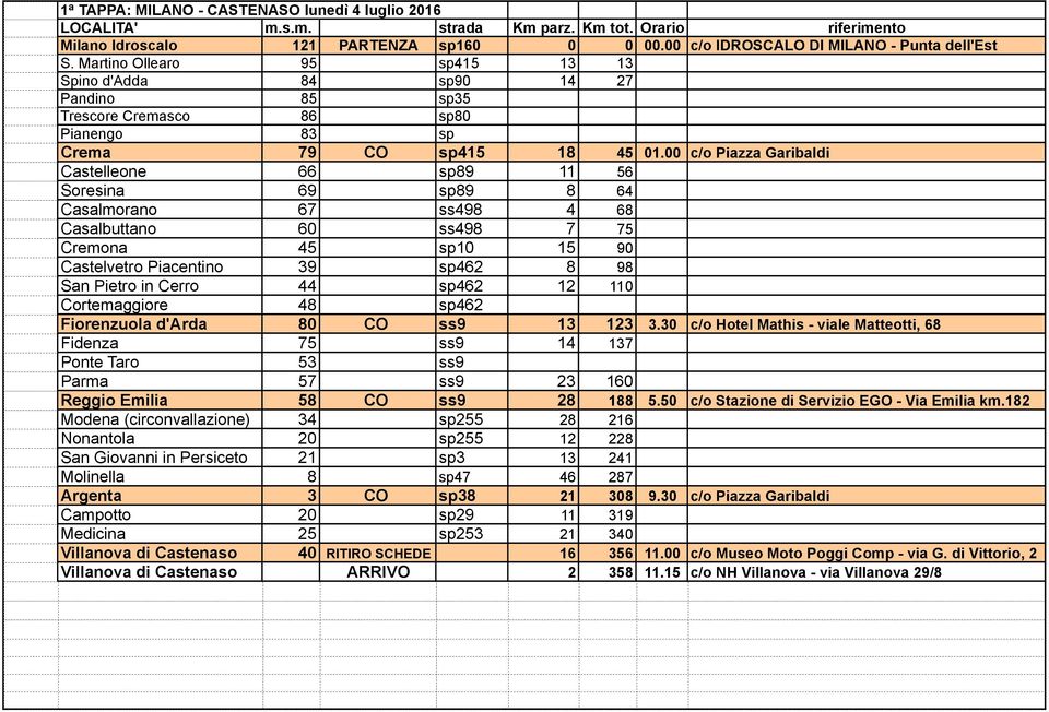 00 c/o Piazza Garibaldi Castelleone 66 sp89 11 56 Soresina 69 sp89 8 64 Casalmorano 67 ss498 4 68 Casalbuttano 60 ss498 7 75 Cremona 45 sp10 15 90 Castelvetro Piacentino 39 sp462 8 98 San Pietro in