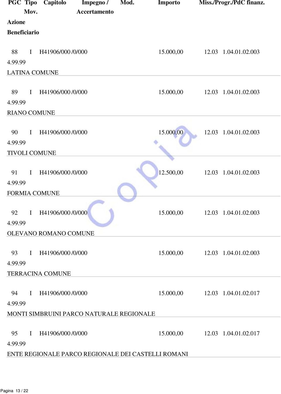 000,00 12.03 1.04.01.02.003 TERRACINA COMUNE 94 I H41906/000 /0/000 15.000,00 12.03 1.04.01.02.017 MONTI SIMBRUINI PARCO NATURALE REGIONALE 95 I H41906/000 /0/000 15.