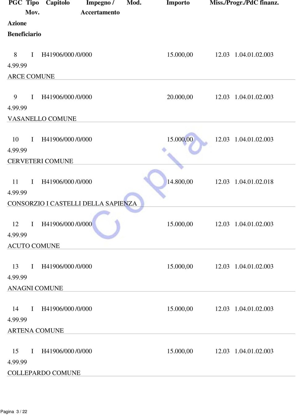 000,00 12.03 1.04.01.02.003 ACUTO COMUNE 13 I H41906/000 /0/000 15.000,00 12.03 1.04.01.02.003 ANAGNI COMUNE 14 I H41906/000 /0/000 15.000,00 12.03 1.04.01.02.003 ARTENA COMUNE 15 I H41906/000 /0/000 15.