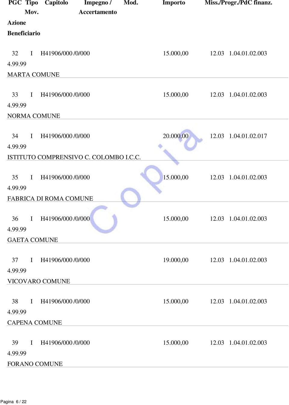 000,00 12.03 1.04.01.02.003 GAETA COMUNE 37 I H41906/000 /0/000 19.000,00 12.03 1.04.01.02.003 VICOVARO COMUNE 38 I H41906/000 /0/000 15.000,00 12.03 1.04.01.02.003 CAPENA COMUNE 39 I H41906/000 /0/000 15.