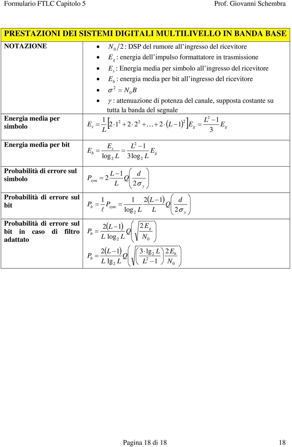 ada dl gal Egia mdia p L imolo E [ + + K + ( L ) ] Eg Eg L 3 Egia mdia p it E E L E log L 3log L g oailità di o ul imolo oailità di o ul it