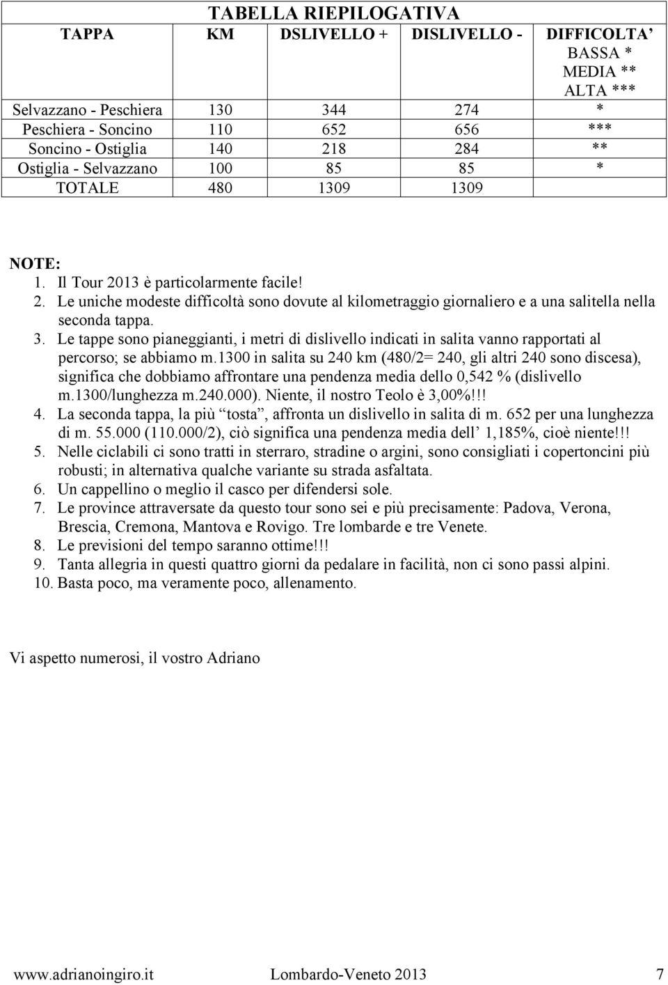 3. Le tappe sono pianeggianti, i metri di dislivello indicati in salita vanno rapportati al percorso; se abbiamo m.