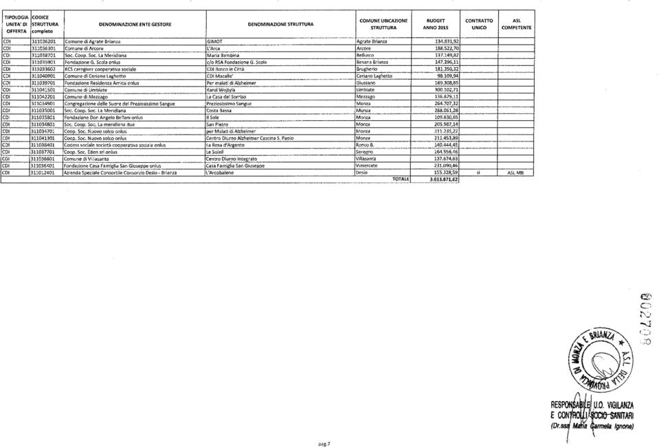 COMPETENTE GMOT co D D D O ' e delle Suore del S". Coo,. Soc. l, Mocd,o, e Don Angelo l l. Coop., :oop.