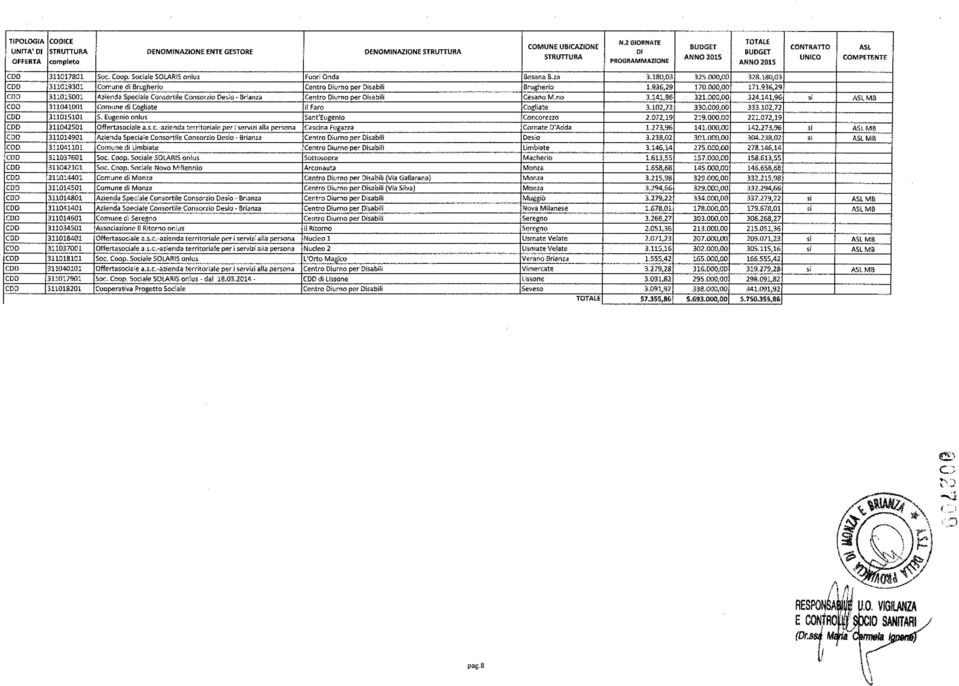 Centro Durno per Dsabl (Va Slva), ) per Dsabl ì l l 1 ', ~ terrtorale per servz aha persona Nucleo 2 Soc. L'Orto M,gleo l terrtorale per serv. alla persona r Dsabl 'SocCoop Socl,,'.