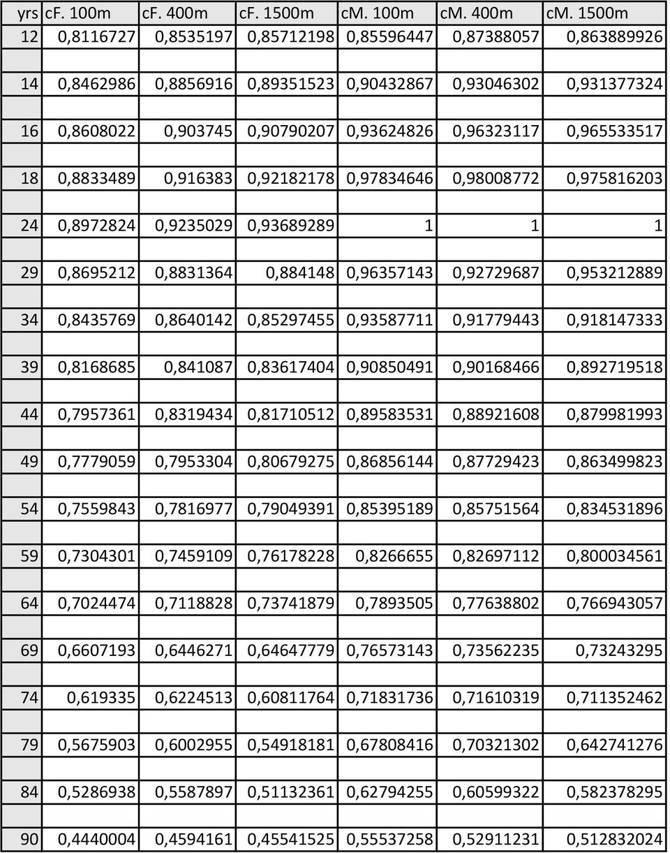 24,8972824,923529,93689289 29,869522,883364,88448,9635743,92729687,95322889 34,8435769,86442,85297455,935877,9779443,9847333 39,868685,8487,836744,98549,968466,8927958