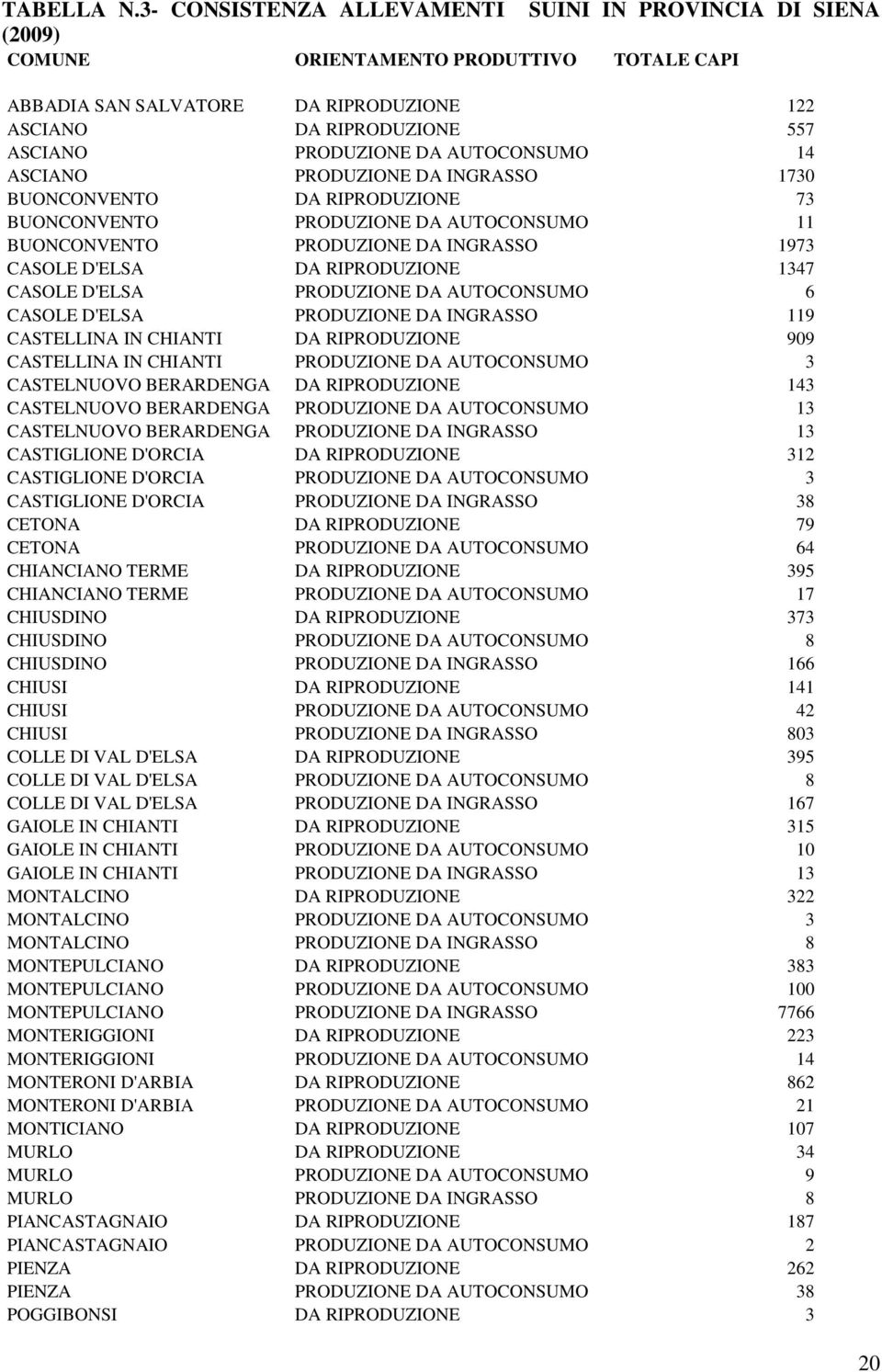 AUTOCONSUMO 14 ASCIANO PRODUZIONE DA INGRASSO 1730 BUONCONVENTO DA RIPRODUZIONE 73 BUONCONVENTO PRODUZIONE DA AUTOCONSUMO 11 BUONCONVENTO PRODUZIONE DA INGRASSO 1973 CASOLE D'ELSA DA RIPRODUZIONE