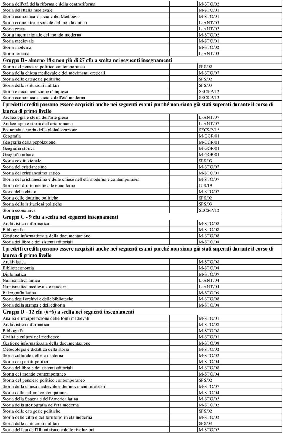 insegnamenti Storia del pensiero politico contemporaneo SP S/02 Storia della chiesa medievale e dei movimenti ereticali M-ST O/07 Storia delle categorie politiche SP S/02 Storia delle istituzioni