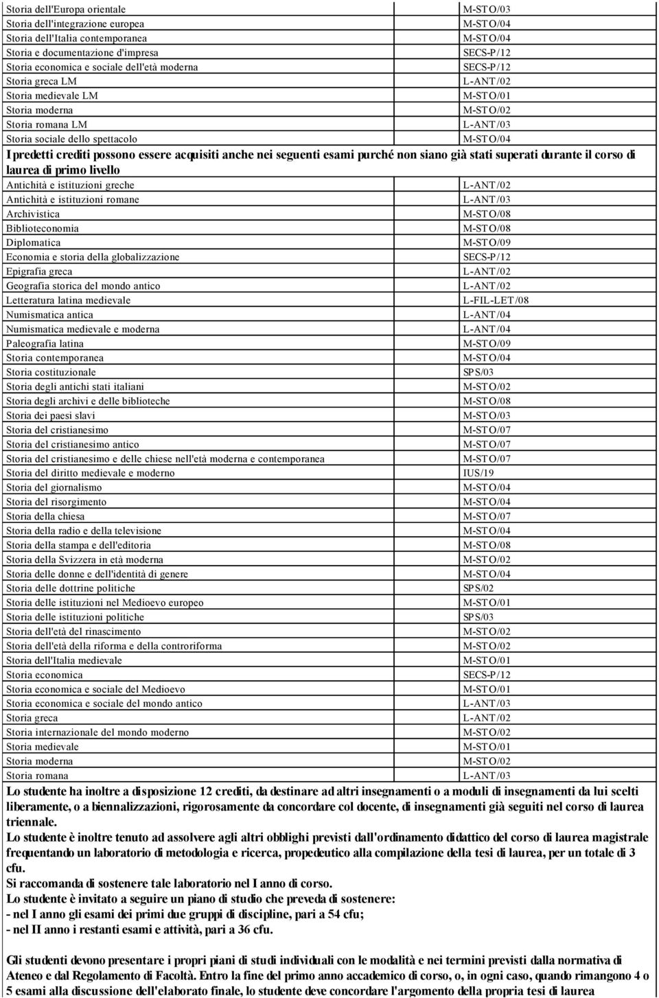 Archivistica M-ST O/08 Biblioteconomia M-ST O/08 Diplomatica M-ST O/09 Economia e storia della globalizzazione Epigrafia greca Geografia storica del mondo antico Letteratura latina medievale