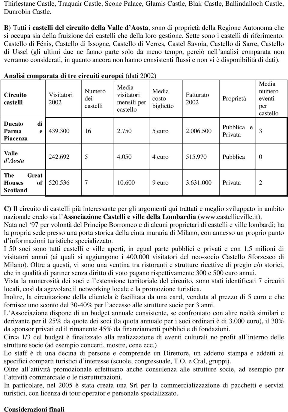 Sette sono i castelli di riferimento: Castello di Fénis, Castello di Issogne, Castello di Verres, Castel Savoia, Castello di Sarre, Castello di Ussel (gli ultimi due ne fanno parte solo da meno