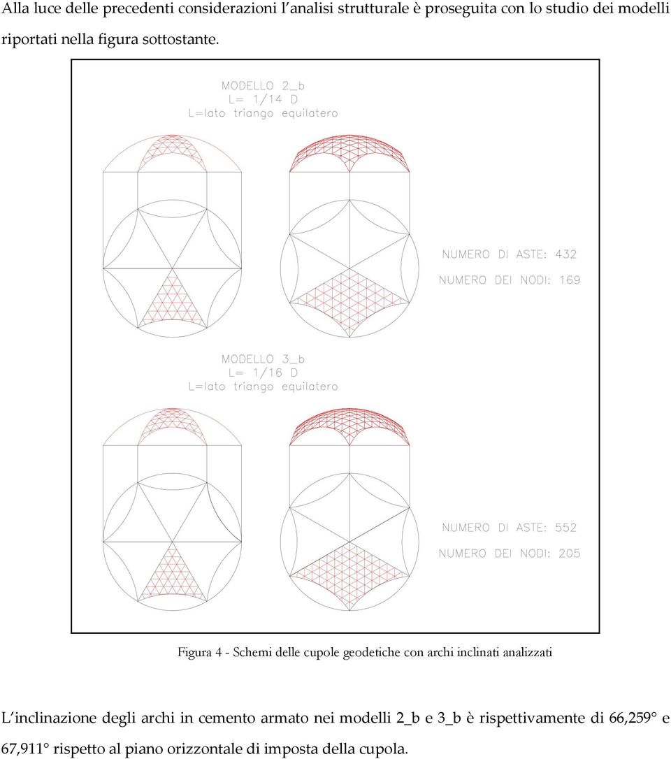 Figura 4 - Schemi delle cupole geodetiche con archi inclinati analizzati L inclinazione