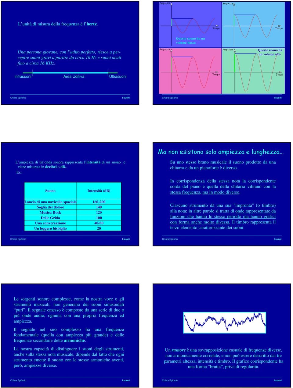 Questo suono ha un volume alto Infrasuoni Area Uditiva Ultrasuoni Ma non esistono solo ampiezza e lunghezza L ampiezza di un onda sonora rappresenta l intensità di un suono e viene misurata in