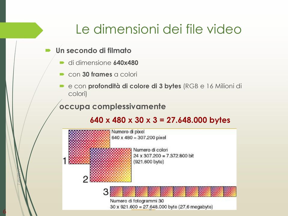 profondità di colore di 3 bytes (RGB e 16 Milioni di