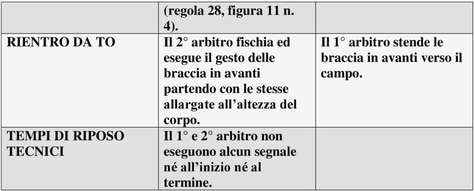 le stesse allargate all altezza del corpo.