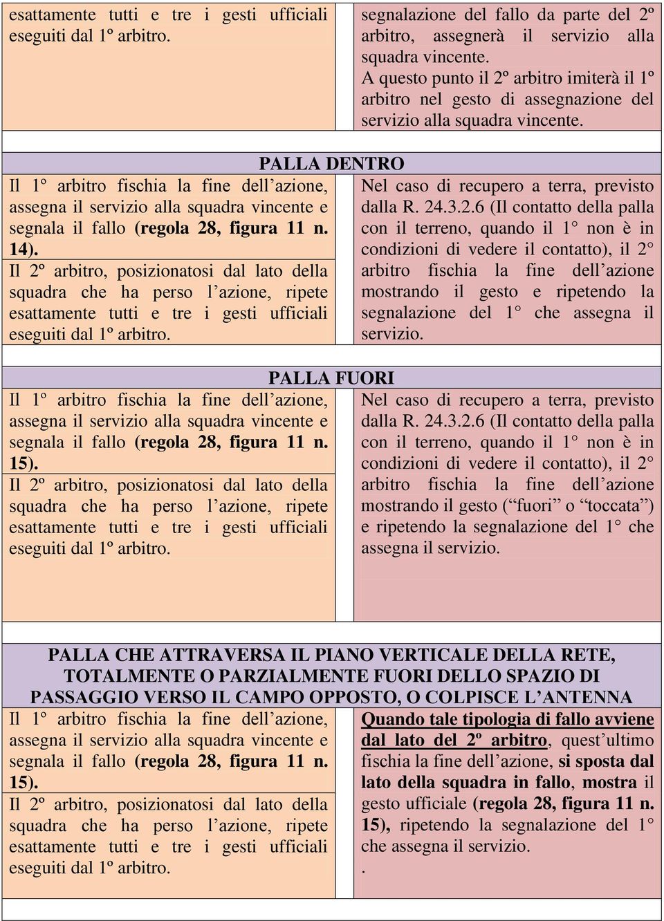 3.2.6 (Il contatto della palla con il terreno, quando il 1 non è in condizioni di vedere il contatto), il 2 arbitro fischia la fine dell azione mostrando il gesto e ripetendo la servizio.