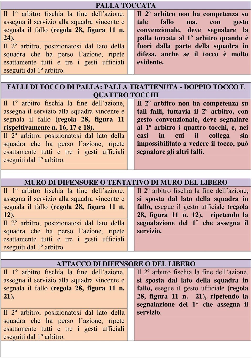 evidente. FALLI DI TOCCO DI PALLA: PALLA TRATTENUTA - DOPPIO TOCCO E QUATTRO TOCCHI segnala il fallo (regola 28, figura 11 rispettivamente n. 16, 17 e 18).