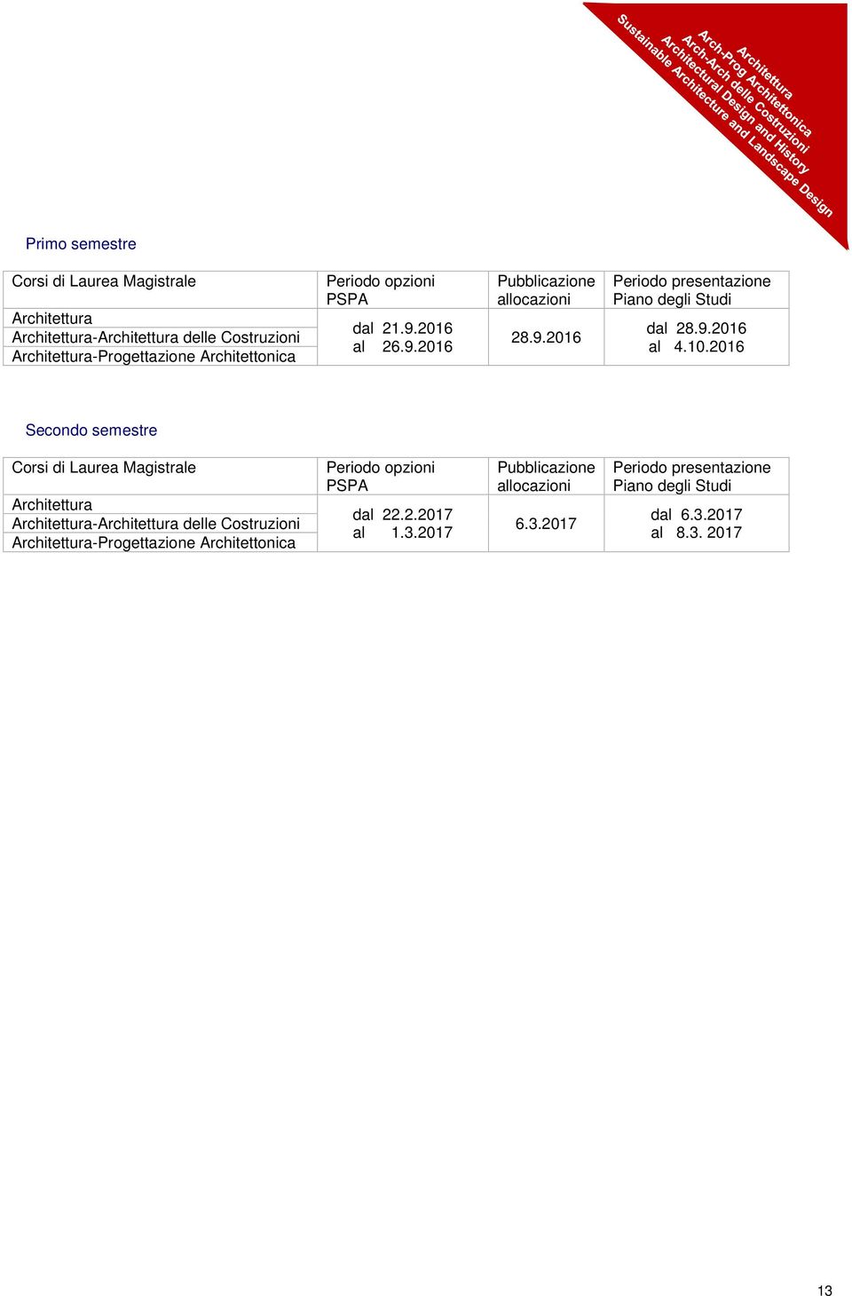 2016 Secondo semestre Corsi di Laurea Magistrale Architettura Architettura-Architettura delle Costruzioni Architettura-Progettazione