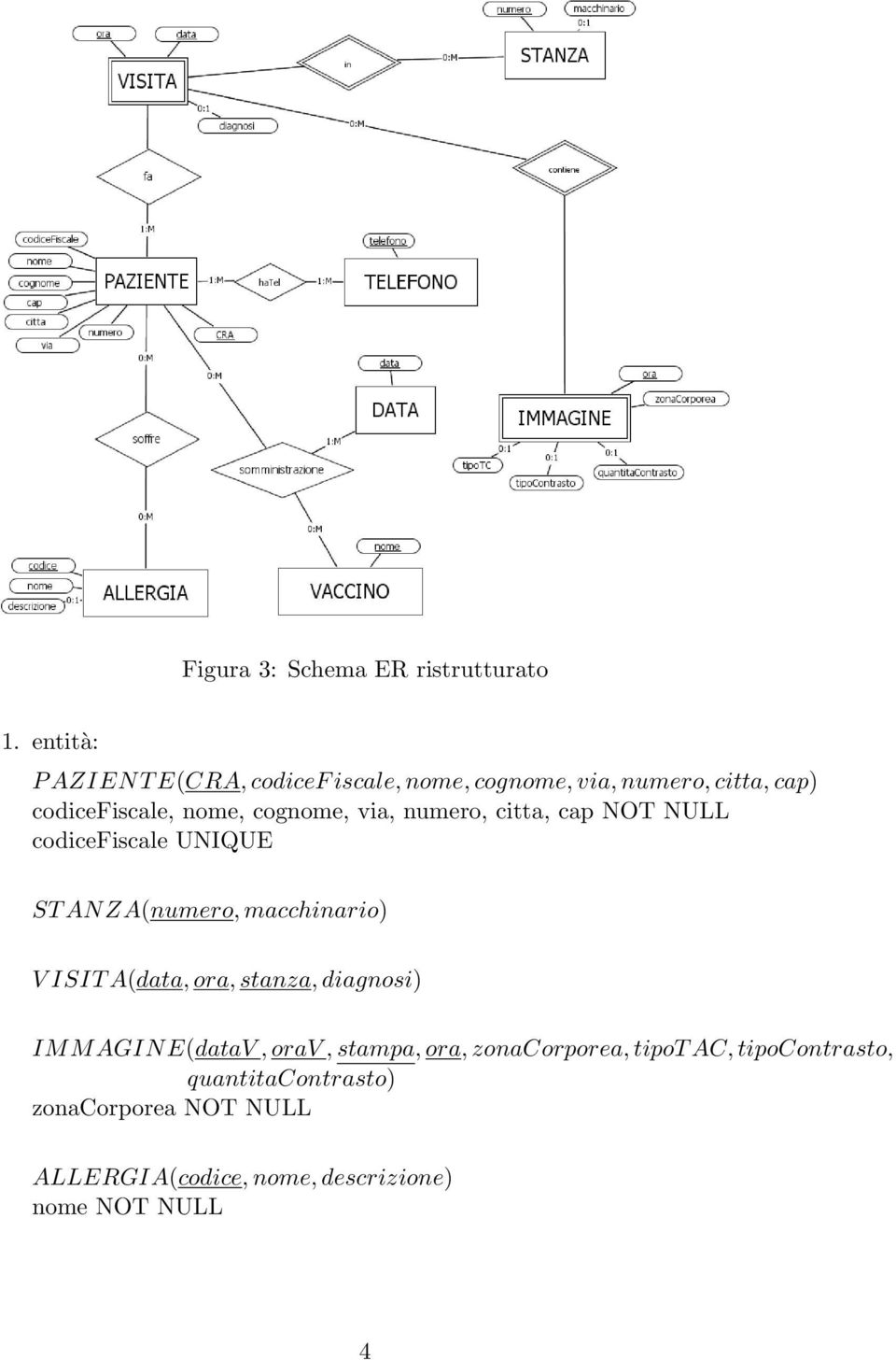 cognome, via, numero, citta, cap NOT NULL codicefiscale UNIQUE ST AN ZA(numero, macchinario) V ISIT A(data,