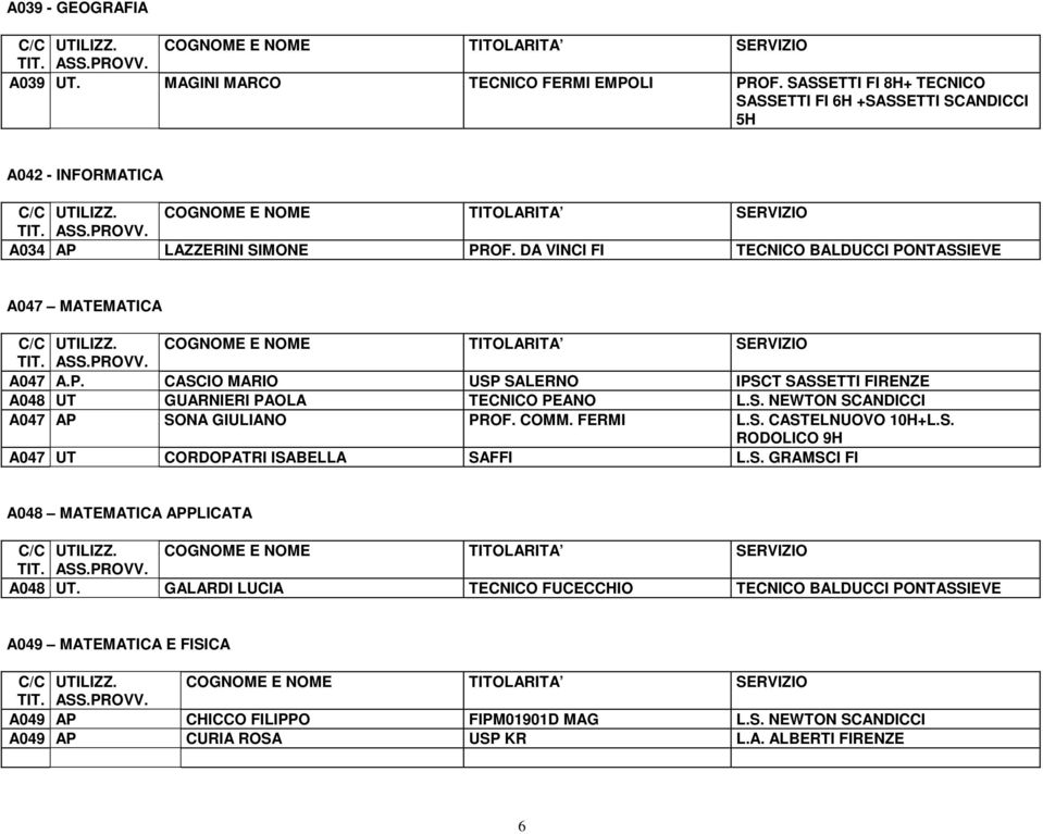 COMM. FERMI L.S. CASTELNUOVO 10H+L.S. RODOLICO 9H A047 UT CORDOPATRI ISABELLA SAFFI L.S. GRAMSCI FI A048 MATEMATICA APPLICATA A048 UT.
