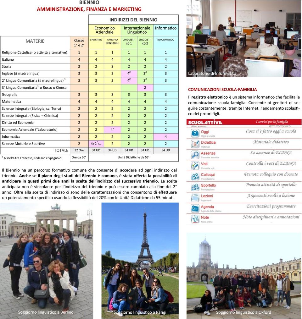 Storia 2 2 2 2 2 2 Inglese (# madrelingua) 3 3 3 4 # 3 # 3 2 Lingua Comunitaria (# madrelingua) 1 3 3 3 4 # 3 # 3 3 Lingua Comunitaria 1 o Russo o Cinese 2 Geografia 3 3 3 3 3 3 Matematica 4 4 4 4 4