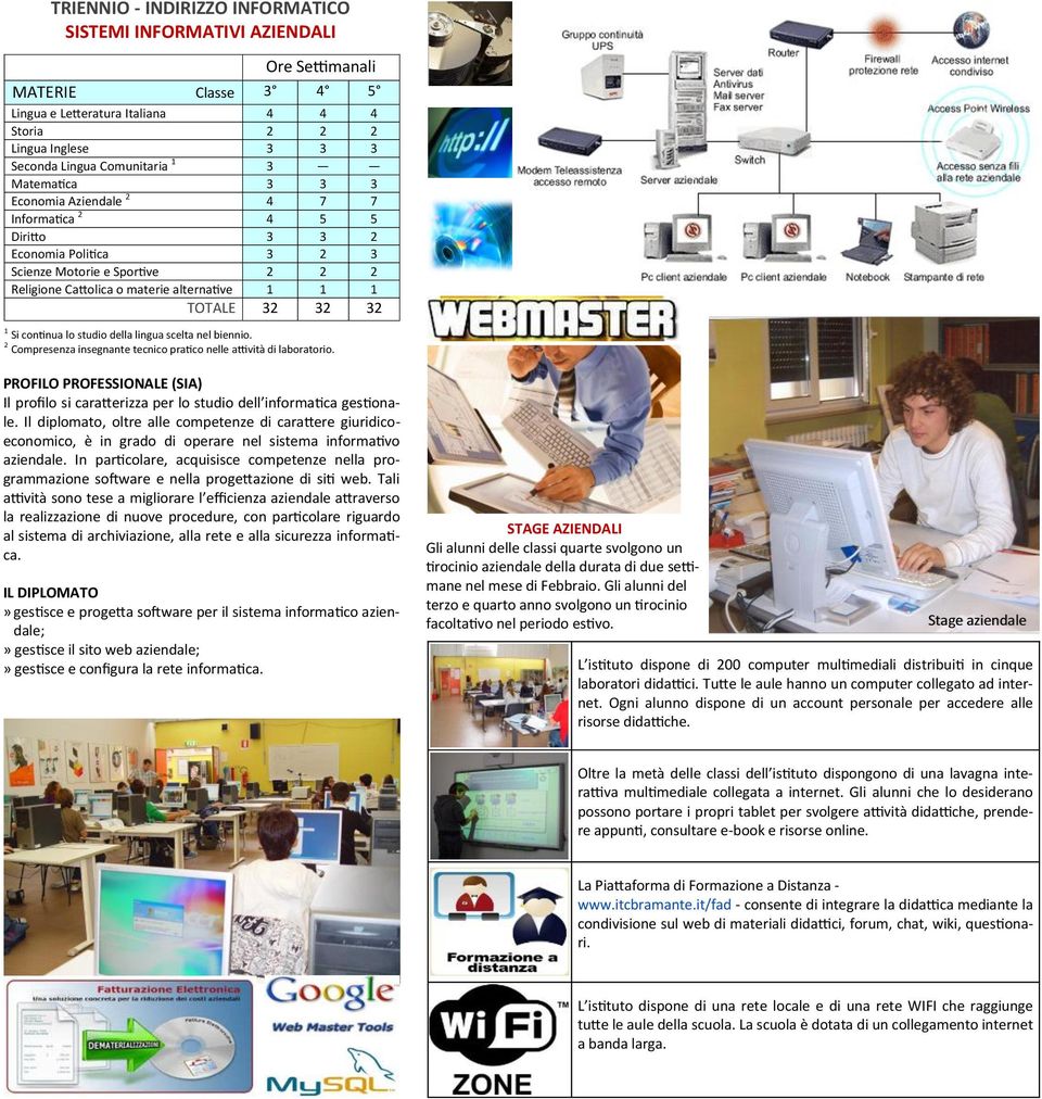 32 1 Si continua lo studio della lingua scelta nel biennio. 2 Compresenza insegnante tecnico pratico nelle attività di laboratorio.