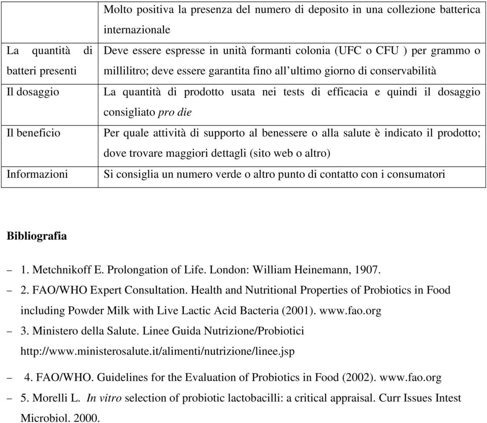 consigliato pro die Per quale attività di supporto al benessere o alla salute è indicato il prodotto; dove trovare maggiori dettagli (sito web o altro) Si consiglia un numero verde o altro punto di