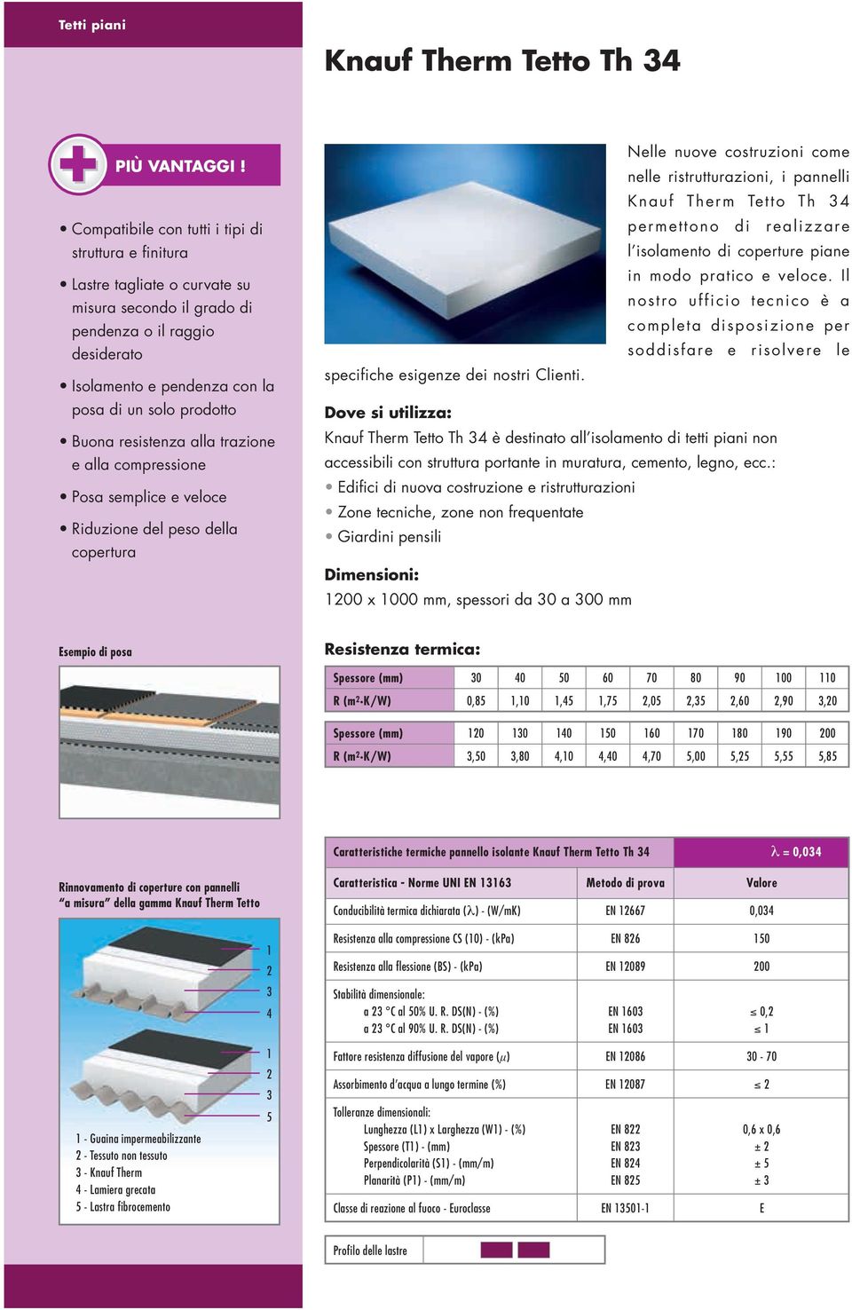 Buona resistenza alla trazione e alla compressione Posa semplice e veloce Riduzione del peso della copertura Nelle nuove costruzioni come nelle ristrutturazioni, i pannelli Knauf Therm Tetto Th 34