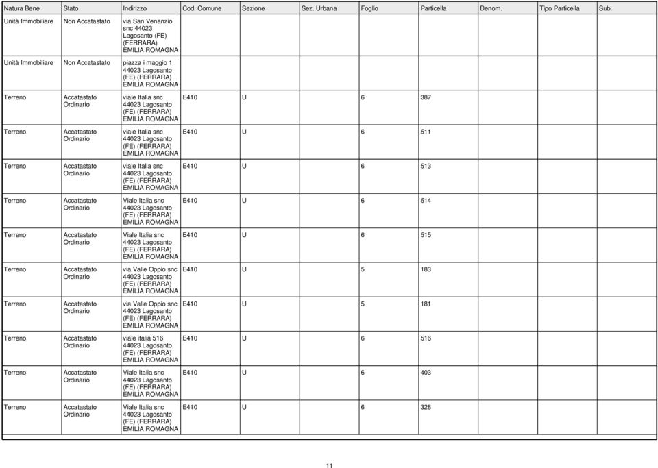 Italia snc Viale Italia snc E410 U 6 387 E410 U 6 511 E410 U 6 513 E410 U 6
