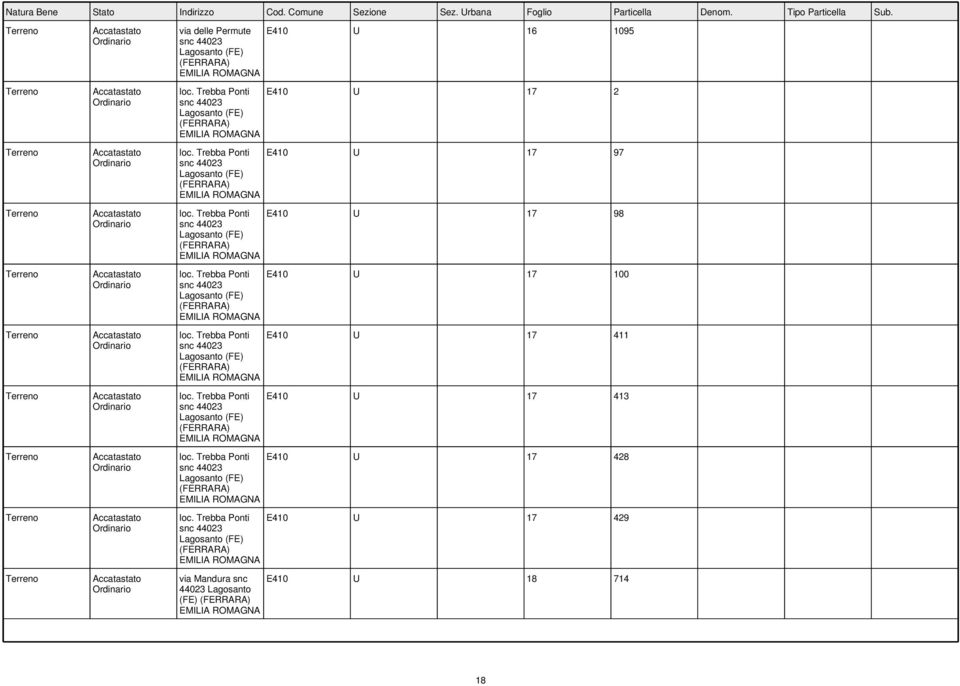 Trebba Ponti via Mandura snc E410 U 16 1095 E410 U 17 2 E410 U 17 97 E410 U 17
